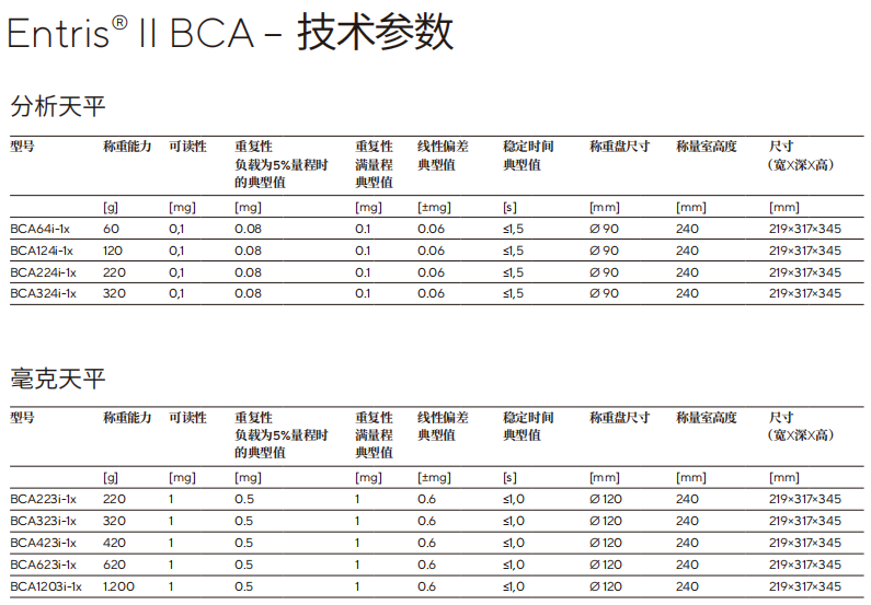 ِ˹Entris II BCA aƷҎ(gu)񅢔